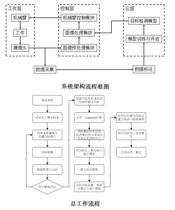 3D智能上下料系統